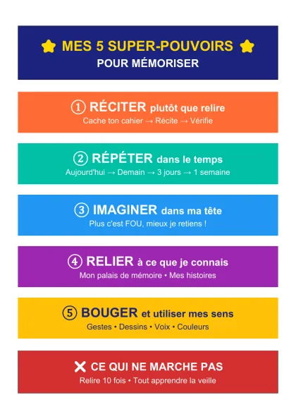 Première page de Affiche « Poster coloré »