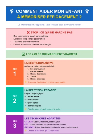 Première page de Fiche parents : accompagner la mémorisation