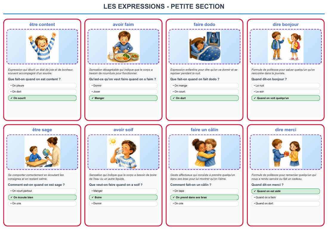 Planche originale de huit fiches avec définitions et questions